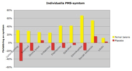 individ_pms