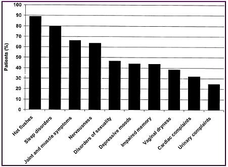 Osmers fig 1